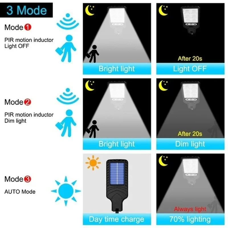 قوية LED الشمسية في الهواء الط - مراجعة Lighting وسعره